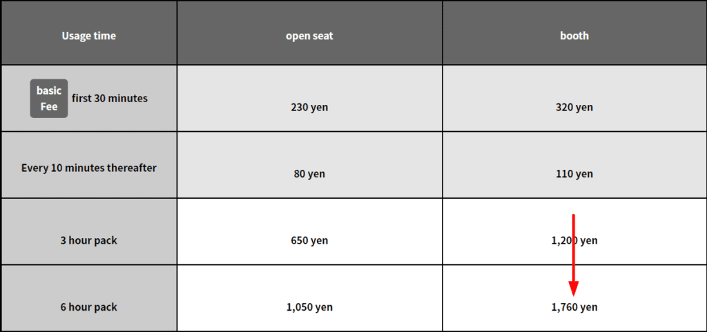 a screenshot of a pricing table for an manga cafe