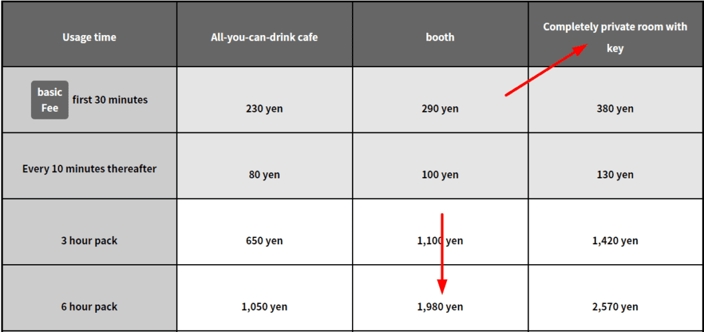 a screenshot of a pricing table for an manga cafe